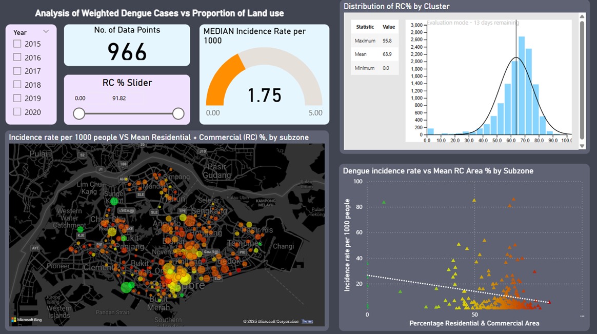 Data Visualisation