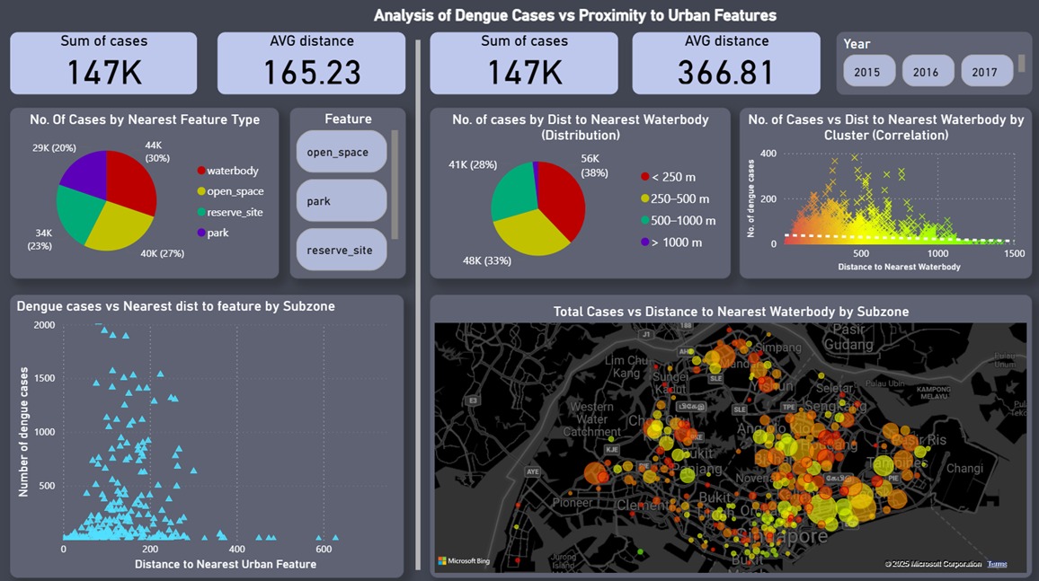 Data Visualisation